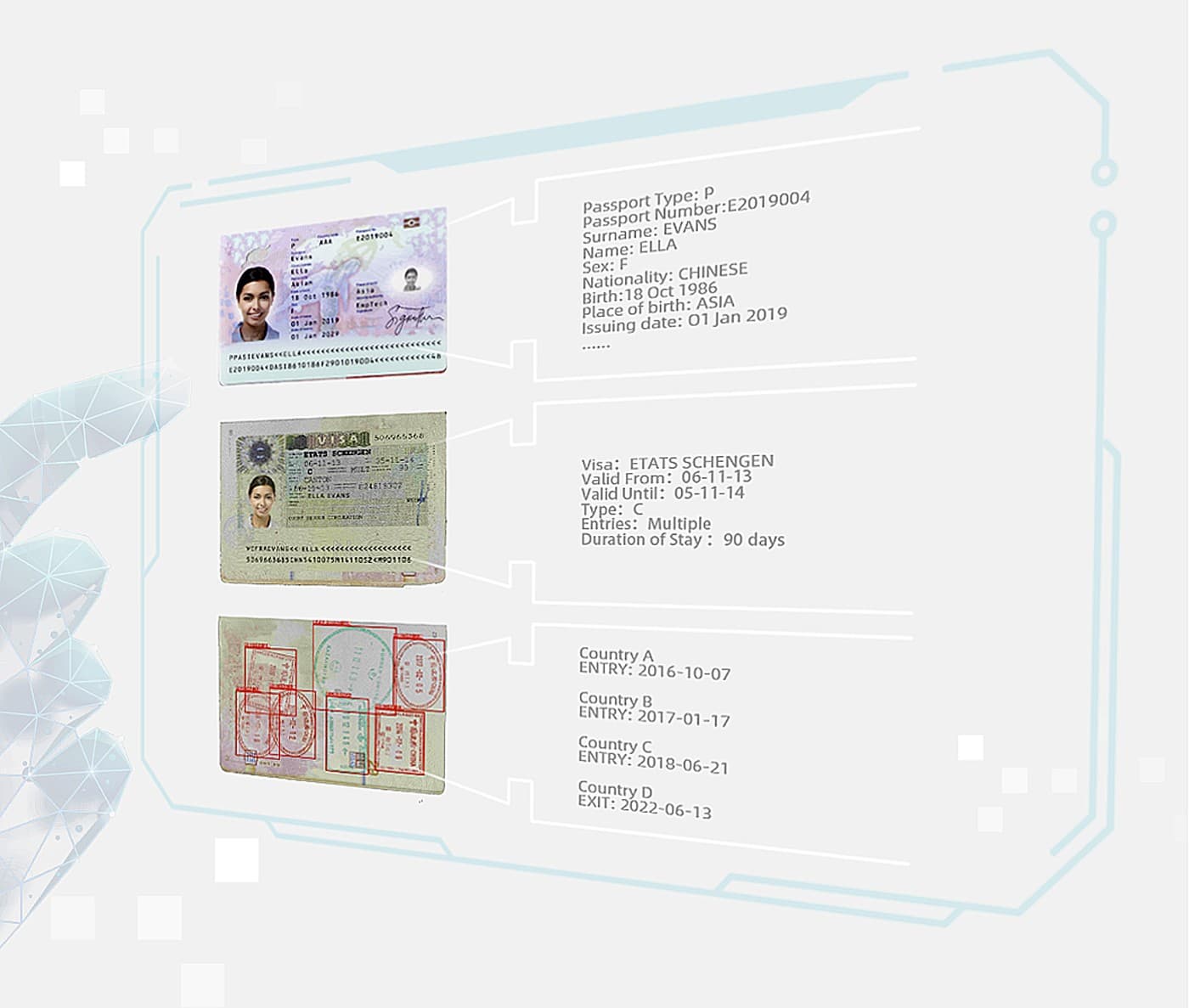 Biographic data, visas and stamps, extracted