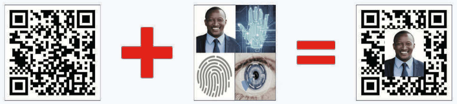 A graphical code plus a facial image, fingerprint and iris, making one IDMCode