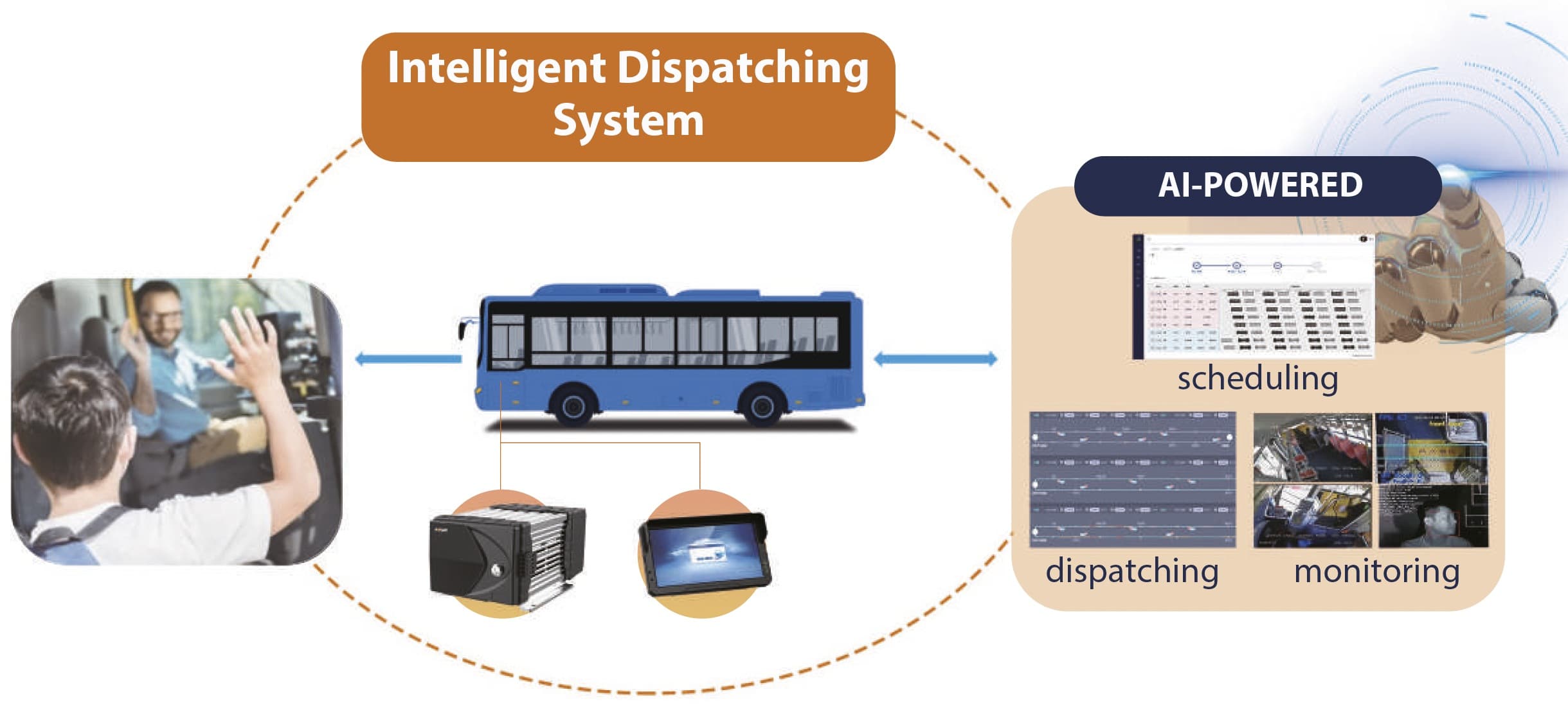 Dispatch and Operation